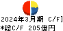 日本テレビホールディングス キャッシュフロー計算書 2024年3月期