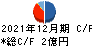 倉元製作所 キャッシュフロー計算書 2021年12月期