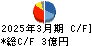 翻訳センター キャッシュフロー計算書 2025年3月期