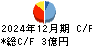 あんしん保証 キャッシュフロー計算書 2024年12月期