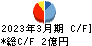 田　谷 キャッシュフロー計算書 2023年3月期