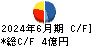 ＫＯＺＯホールディングス キャッシュフロー計算書 2024年6月期
