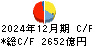 第四北越フィナンシャルグループ キャッシュフロー計算書 2024年12月期