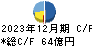 東京エレクトロンデバイス キャッシュフロー計算書 2023年12月期