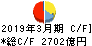 ひろぎんホールディングス キャッシュフロー計算書 2019年3月期