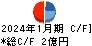 グリーンエナジー＆カンパニー キャッシュフロー計算書 2024年1月期