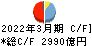 京都銀行 キャッシュフロー計算書 2022年3月期