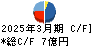冨士ダイス キャッシュフロー計算書 2025年3月期