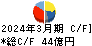 淺沼組 キャッシュフロー計算書 2024年3月期 淺沼組 キャッシュフロー計算書 2024年3月期