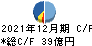 千趣会 キャッシュフロー計算書 2021年12月期 千趣会 キャッシュフロー計算書 2021年12月期