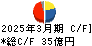 東邦亜鉛 キャッシュフロー計算書 2025年3月期
