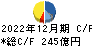 東京建物 キャッシュフロー計算書 2022年12月期
