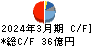 グリーホールディングス キャッシュフロー計算書 2024年3月期