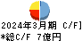 東亜ディーケーケー キャッシュフロー計算書 2024年3月期