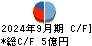 太洋物産 キャッシュフロー計算書 2024年9月期