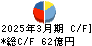 東京エレクトロンデバイス キャッシュフロー計算書 2025年3月期