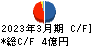 ＳＨＩＮＫＯ キャッシュフロー計算書 2023年3月期