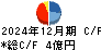 博展 キャッシュフロー計算書 2024年12月期