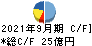 アジアパイルホールディングス キャッシュフロー計算書 2021年9月期
