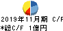 サンケイ化学 キャッシュフロー計算書 2019年11月期