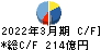 岡三証券グループ キャッシュフロー計算書 2022年3月期