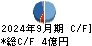 玉井商船 キャッシュフロー計算書 2024年9月期