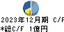 日本エマージェンシーアシスタンス キャッシュフロー計算書 2023年12月期