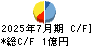 NATTY SWANKYホールディングス キャッシュフロー計算書 2025年7月期 NATTY SWANKYホールディングス キャッシュフロー計算書 2025年7月期