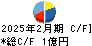 アルバイトタイムス キャッシュフロー計算書 2025年2月期