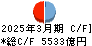 千葉銀行 キャッシュフロー計算書 2025年3月期