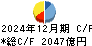 あおぞら銀行 キャッシュフロー計算書 2024年12月期