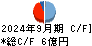 三京化成 キャッシュフロー計算書 2024年9月期