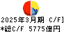 千葉銀行 キャッシュフロー計算書 2025年3月期