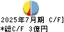 ティーライフ キャッシュフロー計算書 2025年7月期 ティーライフ キャッシュフロー計算書 2025年7月期