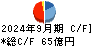 マルイチ産商 キャッシュフロー計算書 2024年9月期