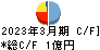 ランサーズ キャッシュフロー計算書 2023年3月期