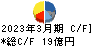 寺崎電気産業 キャッシュフロー計算書 2023年3月期 寺崎電気産業 キャッシュフロー計算書 2023年3月期