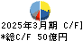 森六 キャッシュフロー計算書 2025年3月期