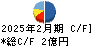 Ｄ＆Ｍカンパニー キャッシュフロー計算書 2025年2月期