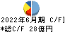 京三製作所 キャッシュフロー計算書 2022年6月期