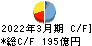 五洋建設 キャッシュフロー計算書 2022年3月期