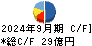 木徳神糧 キャッシュフロー計算書 2024年9月期