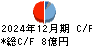 レダックス キャッシュフロー計算書 2024年12月期