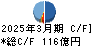 住友倉庫 キャッシュフロー計算書 2025年3月期