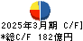 東邦瓦斯 キャッシュフロー計算書 2025年3月期
