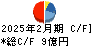 ＳＦＰホールディングス キャッシュフロー計算書 2025年2月期