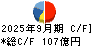 安藤・間 キャッシュフロー計算書 2025年9月期
