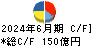 森永製菓 キャッシュフロー計算書 2024年6月期