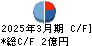 ＪＴＰ キャッシュフロー計算書 2025年3月期
