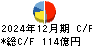 市光工業 キャッシュフロー計算書 2024年12月期